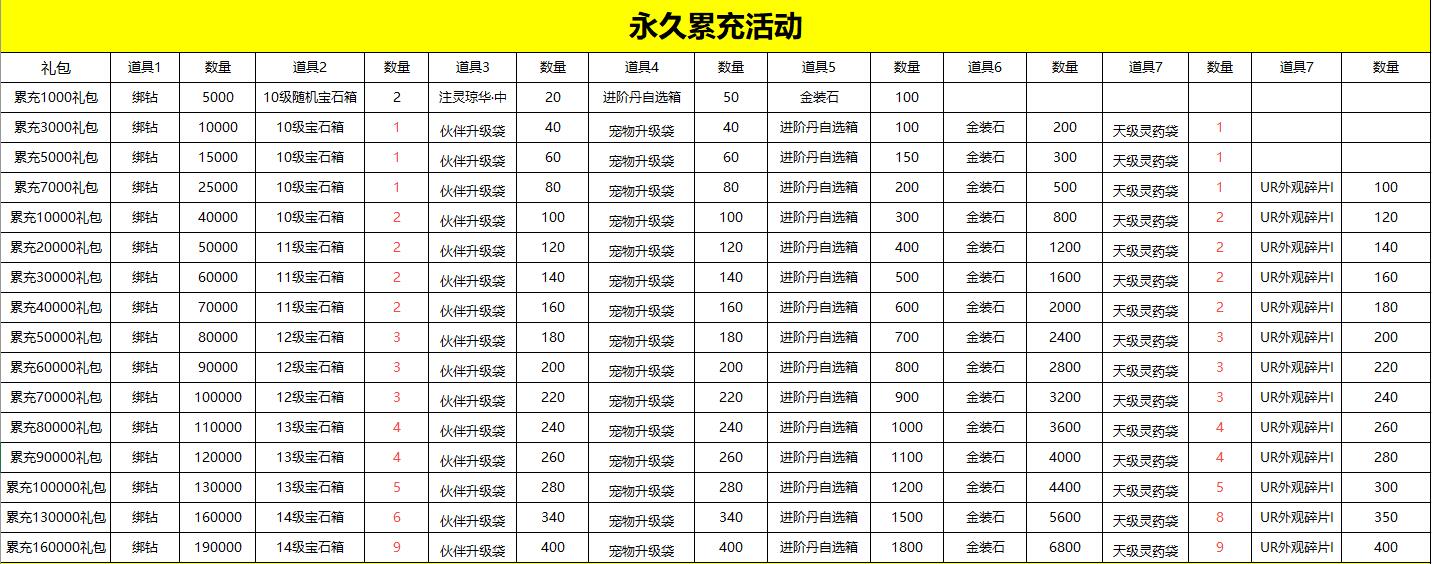 寻龙英雄累充活动